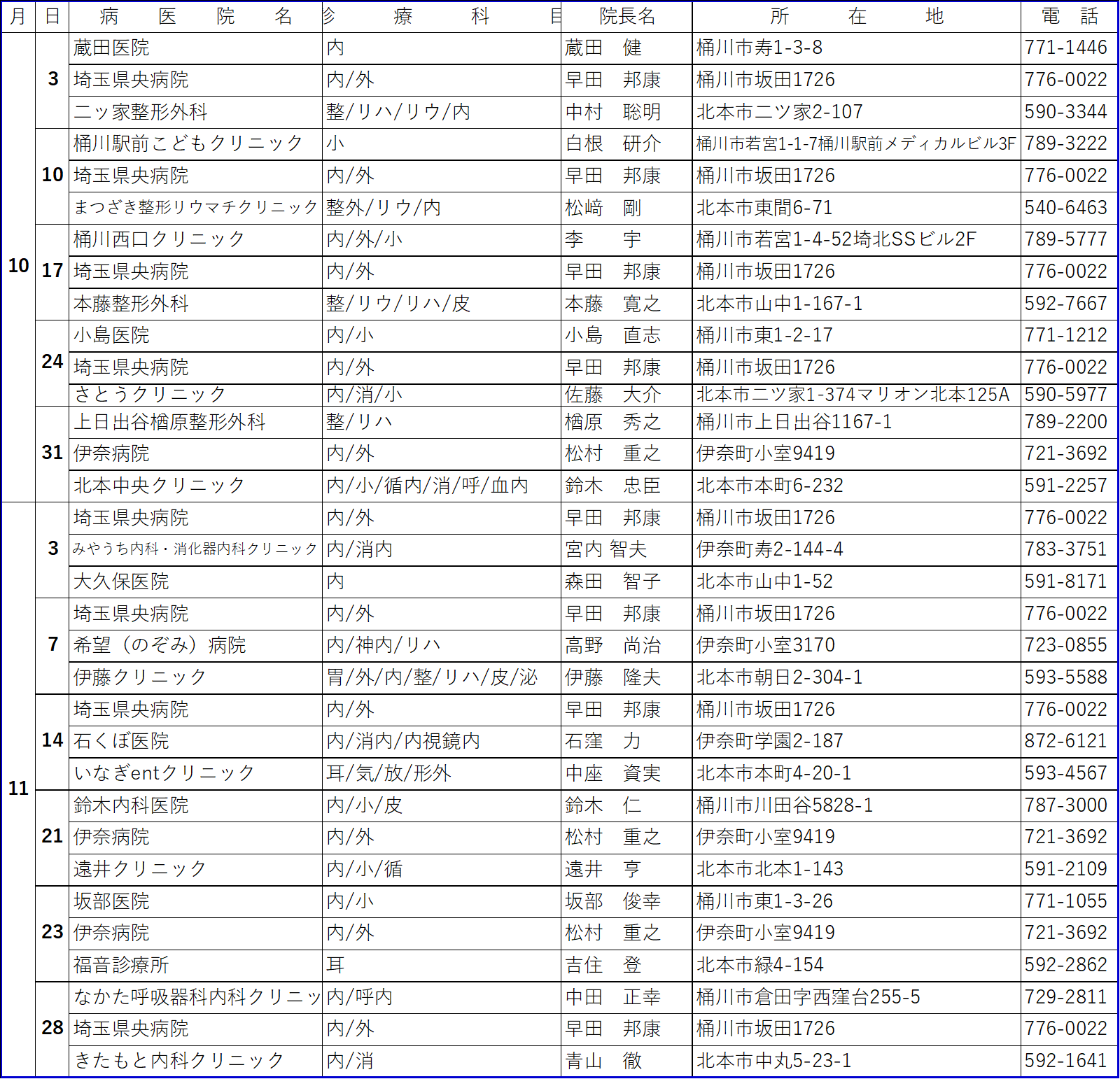 救急 夜間 休日 予防接種医療機関のご案内 一般社団法人 桶川北本伊奈地区医師会